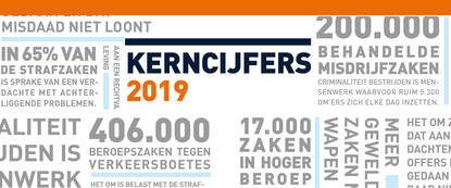 Kerncijfers 2019